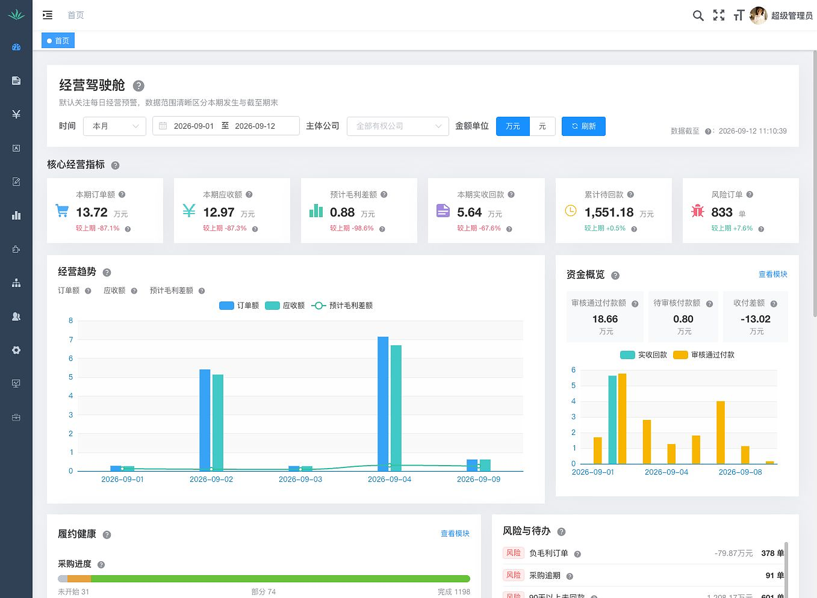 经营驾驶舱完整界面